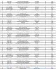 Top100财务顾问榜单1