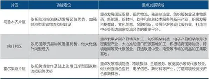 新疆自贸试验区亮相