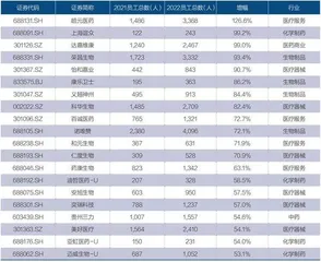 2023年健康行业走势1