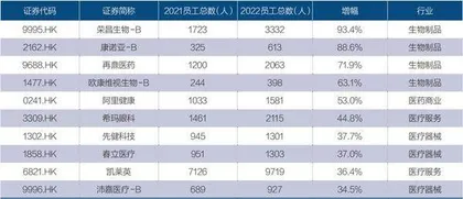 2023年健康行业走势2
