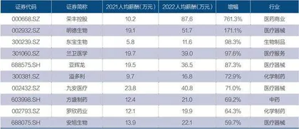 2023年健康行业走势3