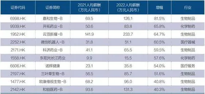 2023年健康行业走势4