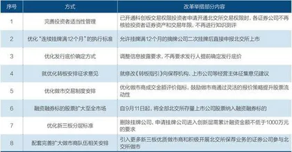 北交所启动新一轮改革1