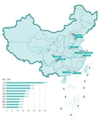 新汽车城崛起1