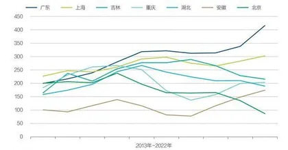 新汽车城崛起3