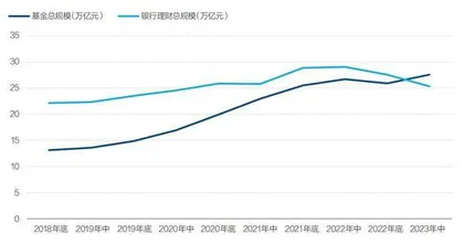 资管变局1