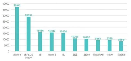 沪深双雄:不止特斯拉和比亚迪1