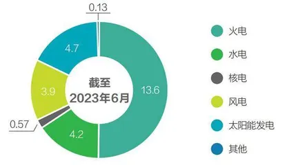 头号碳排大户电力行业加速转型1
