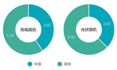 头号碳排大户电力行业加速转型2