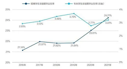 解码青年就业困局4