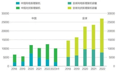 头号碳排大户电力行业加速转型3