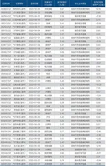 A股退市量创历史新高1