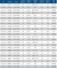 中东资本加码中国2