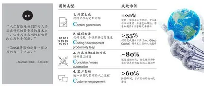 生成式AI的财富管理未来3
