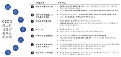 生成式AI的财富管理未来4