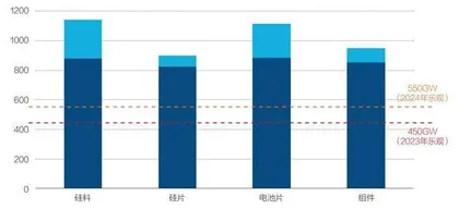 中国光伏,大跃进、新节点1