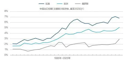 外贸再过坎1