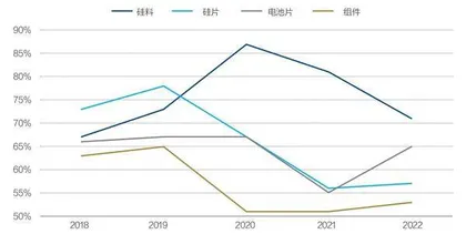 中国光伏,大跃进、新节点2
