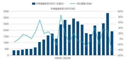 外贸再过坎2
