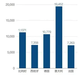 最受伤的是欧盟购车者1