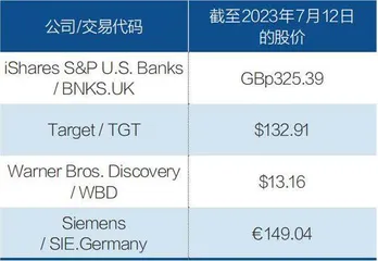 上半年属于科技股,下半年可能轮到这40家公司2