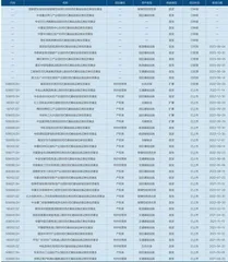公募REITs:回暖与破冰1