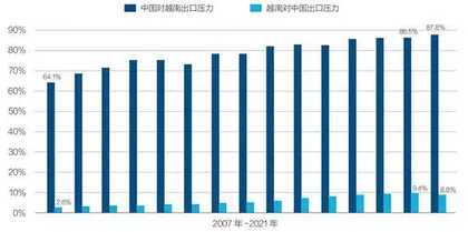 美国进口多元化未动摇中国世界工厂地位3
