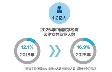数字经济重塑就业结构2