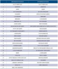 国家金监总局“三定”1