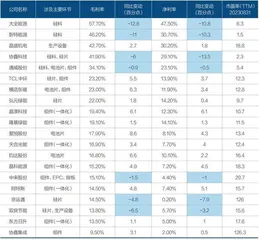 光伏企业谁能“剩”者为王3