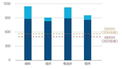 光伏企业谁能“剩”者为王4