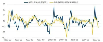 美国经济增长面临停滞1