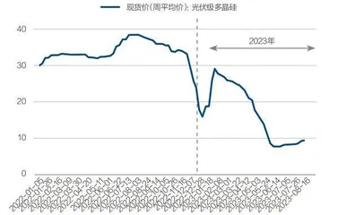 光伏企业谁能“剩”者为王5