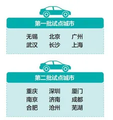 广州:外贸之都争夺自动驾驶高地1