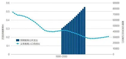 蔡昉:“人口红利”能否持续释放3
