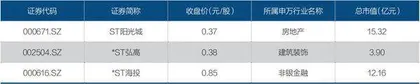 房企退市启示录1