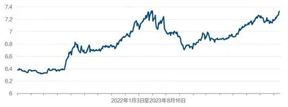 央行超预期降息1