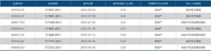 房企退市启示录2