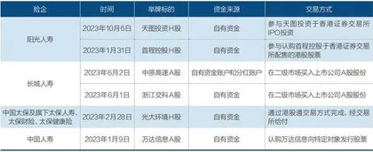 3000点“保卫战”，险资会否加仓？