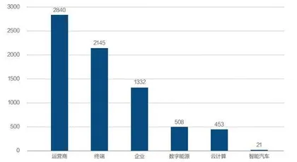 华为造车的理想与现实1