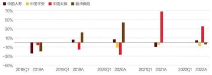 别样“开门红”:策略分化、产品更迭1