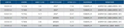房企退市启示录3