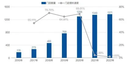 海底捞:翻台率才是股价基石1