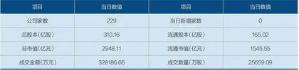 北交所开市两周年1