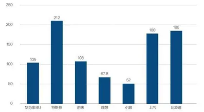 华为造车的理想与现实2