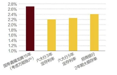 别样“开门红”:策略分化、产品更迭2