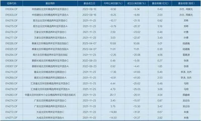 北交所开市两周年2