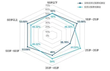 年轻人财富观生变:存款、黄金与彩票1