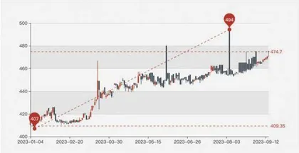 年轻人财富观生变:存款、黄金与彩票2