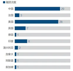 国际美妆巨头押注本土品牌1